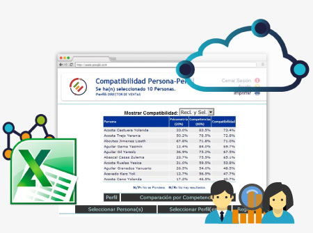 Funciones E Talent Profile